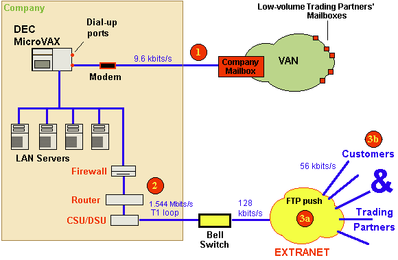 After Extranet 
application